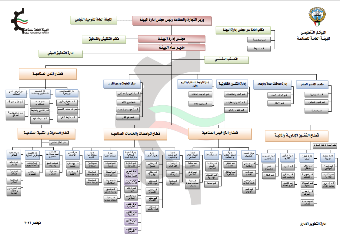 Organization Structure